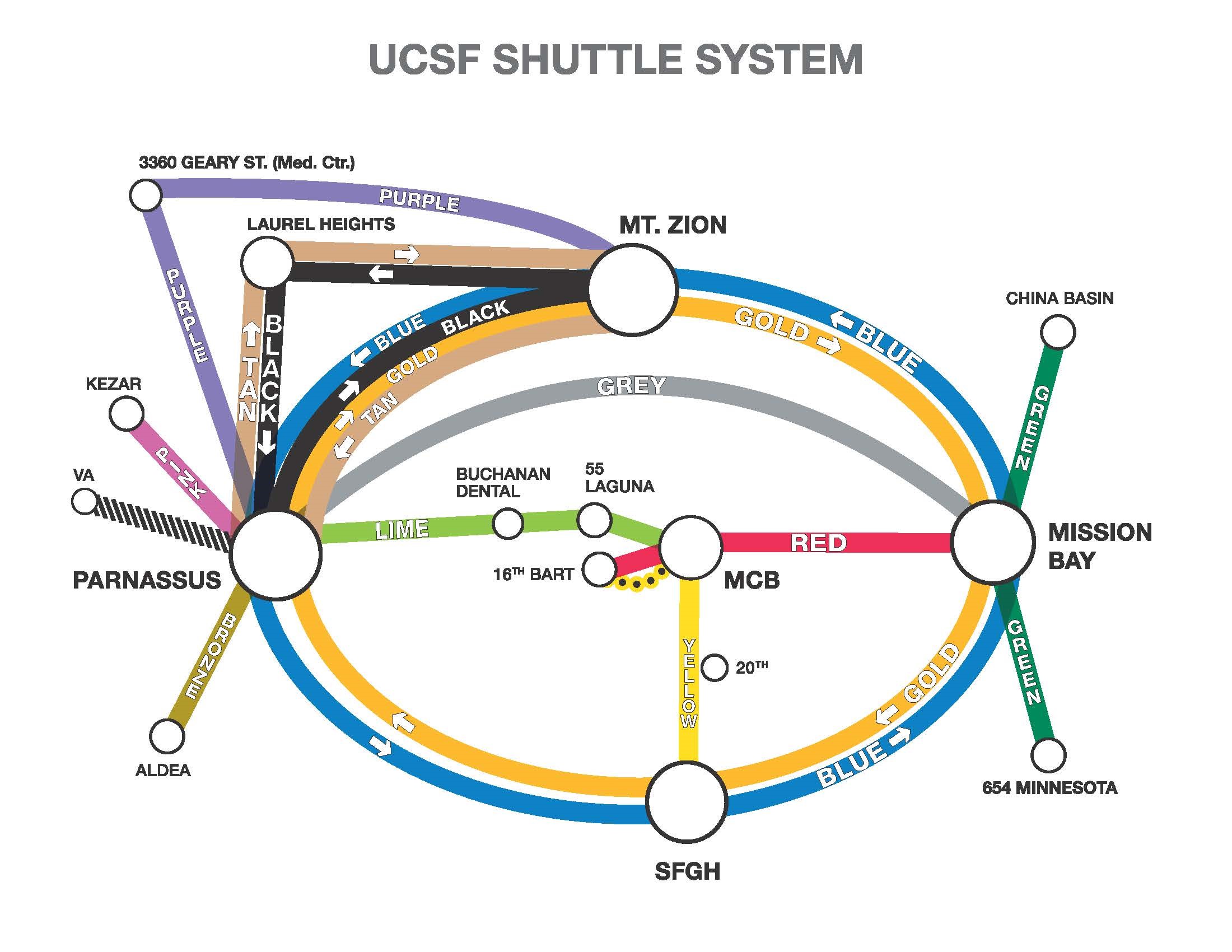 ucsf shuttle trip planner